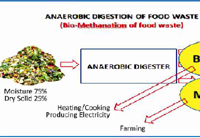 bio-methane plant at nf railway central hospital