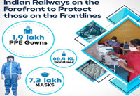 nfr prepares ppe gowns masks and sanitizers for its frontline staff