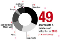 world ifj mourns 49 killed journalists in 2019